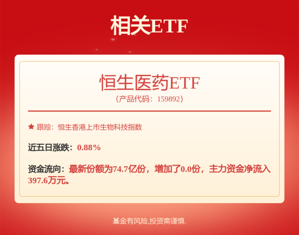 易配资 利润降87%，股价创新高，590亿医药股凭什么？