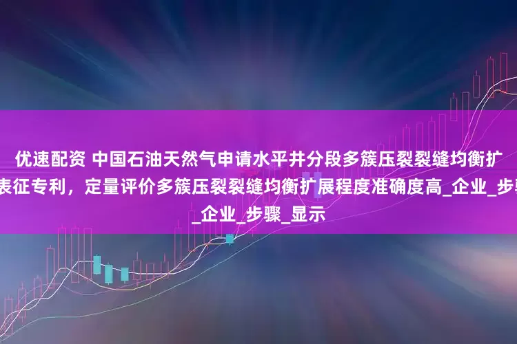 优速配资 中国石油天然气申请水平井分段多簇压裂裂缝均衡扩展程度表征专利，定量评价多簇压裂裂缝均衡扩展程度准确度高_企业_步骤_显示