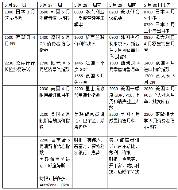 融易富配资 本周外盘看点丨美联储最新会议纪要公布，美欧贸易谈判进展引关注