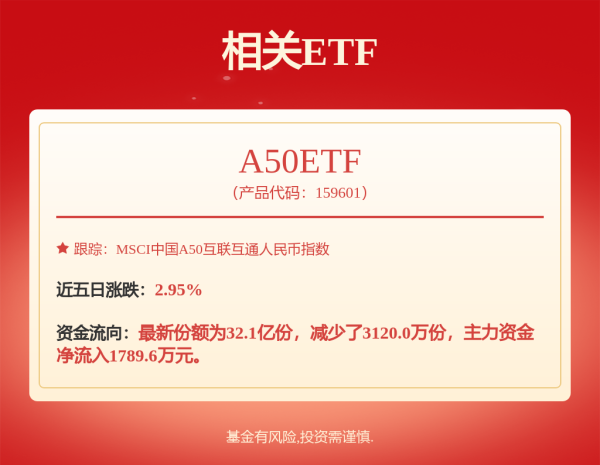黑牛策略 西安银行股东西安金控质押3000万股用于补充流动资金
